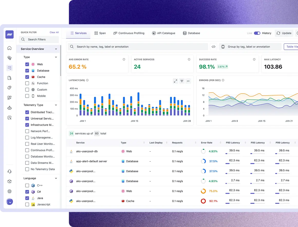 Application Performance Monitoring Tool